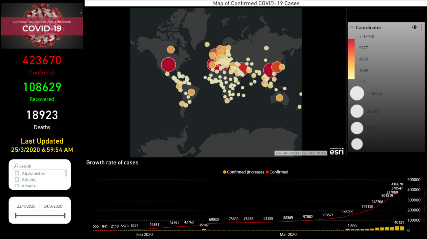 COVID-19 Power BI Dashboard